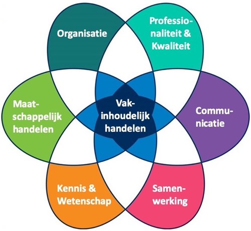 Communicator Mbo Verpleegkundige